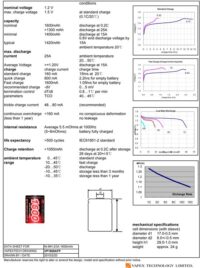 Vapex RX NiMH aku 6,0V 1600mAh (Futaba ühendus) lapik - Image 2