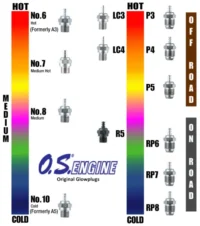 O.S. Glow Plug Turbo RP6 - Image 2