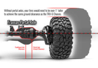 Traxxas TRX-6™ Mercedes-Benz G 63 AMG 6×6 Hõbe - Image 29