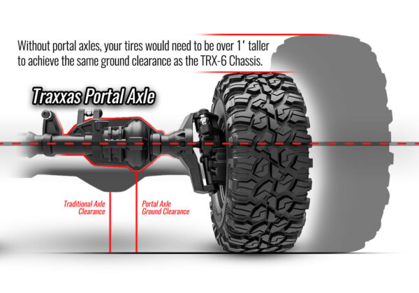 Traxxas TRX-6™ Mercedes-Benz G 63 AMG 6×6 Hõbe - Image 29
