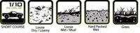 Tires & Wheels SC-ROCK (Removable Hex 4pcs) Soft (2) - Pilt 5