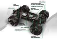 Maverick RC Qbit MT Flux 1/16th Monster Truck - Green - Image 4