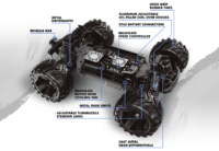 Maverick RC Qbit MT Flux 1/16th Monster Truck - Blue - Image 4